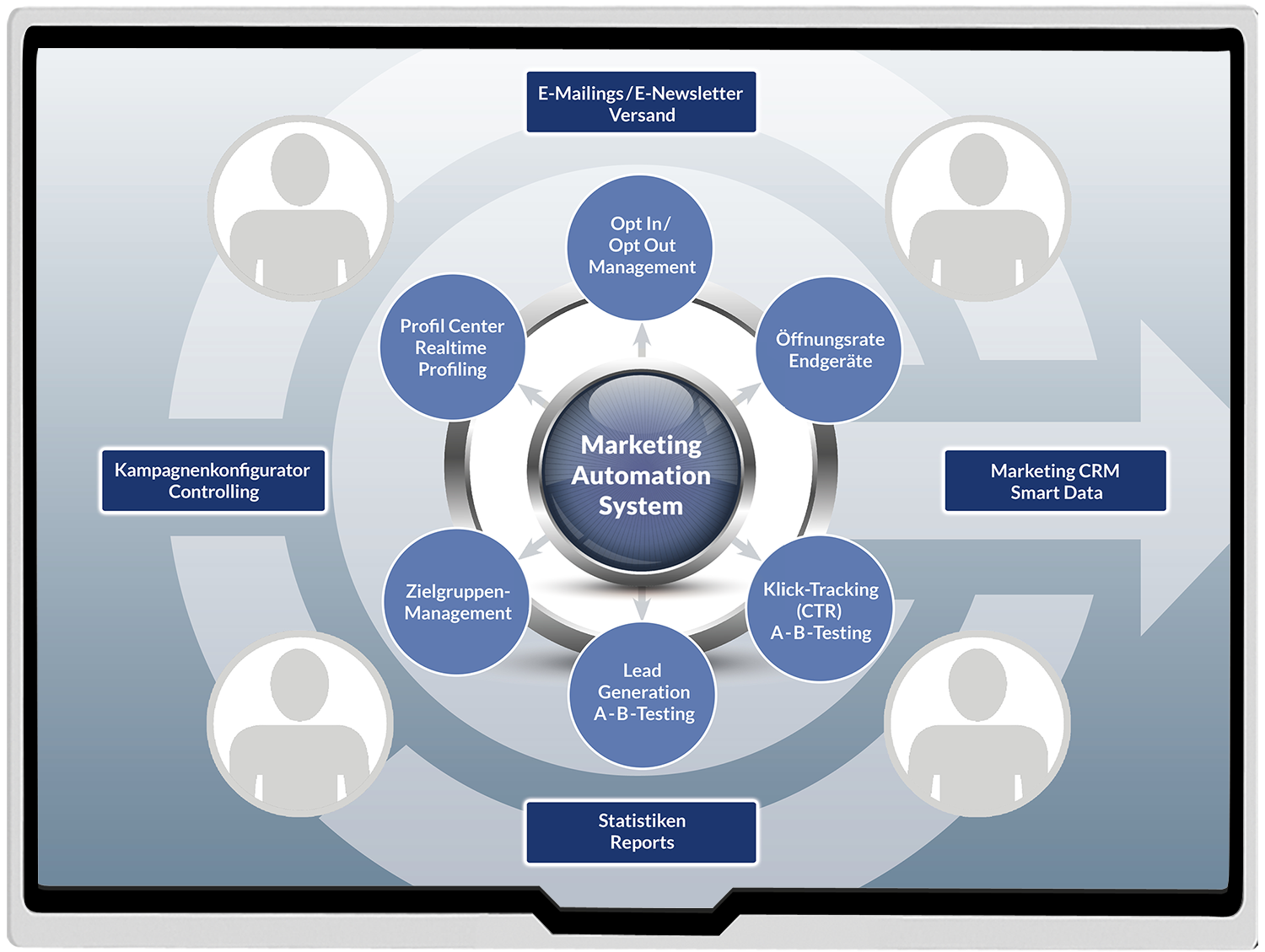 Marketing Automation System